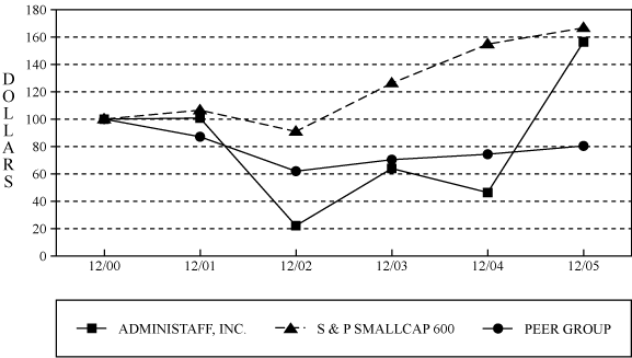 (GRAPH)